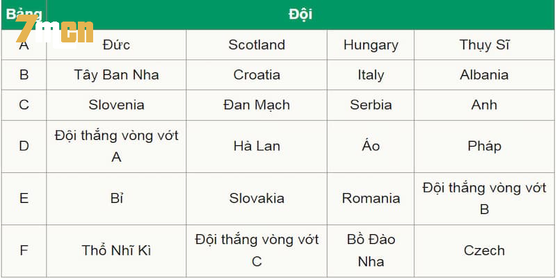 Các đội tham dự Euro 2024 mạnh nhất hiện nay